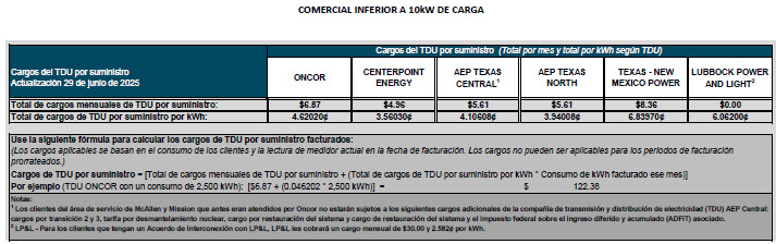 BUS TDU Charges